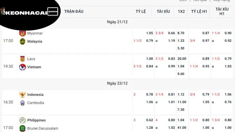 lich-thi-dau-keo-nha-cai-tam-quan-trong