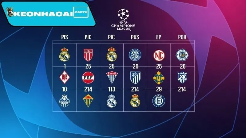 Phân tích bảng xếp hạng Champions League