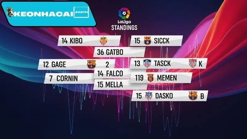 bang-xep-hang-la-liga